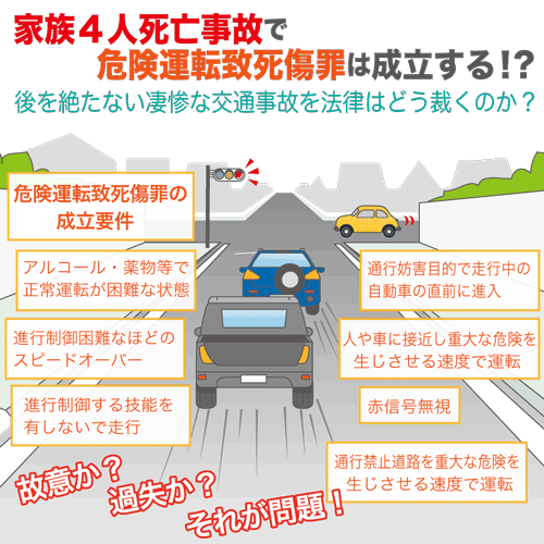 家族４人死亡事故で危険運転致死傷罪は成立する 契約書の雛形 書式 書き方が無料 弁護士監修400種類 マイ法務