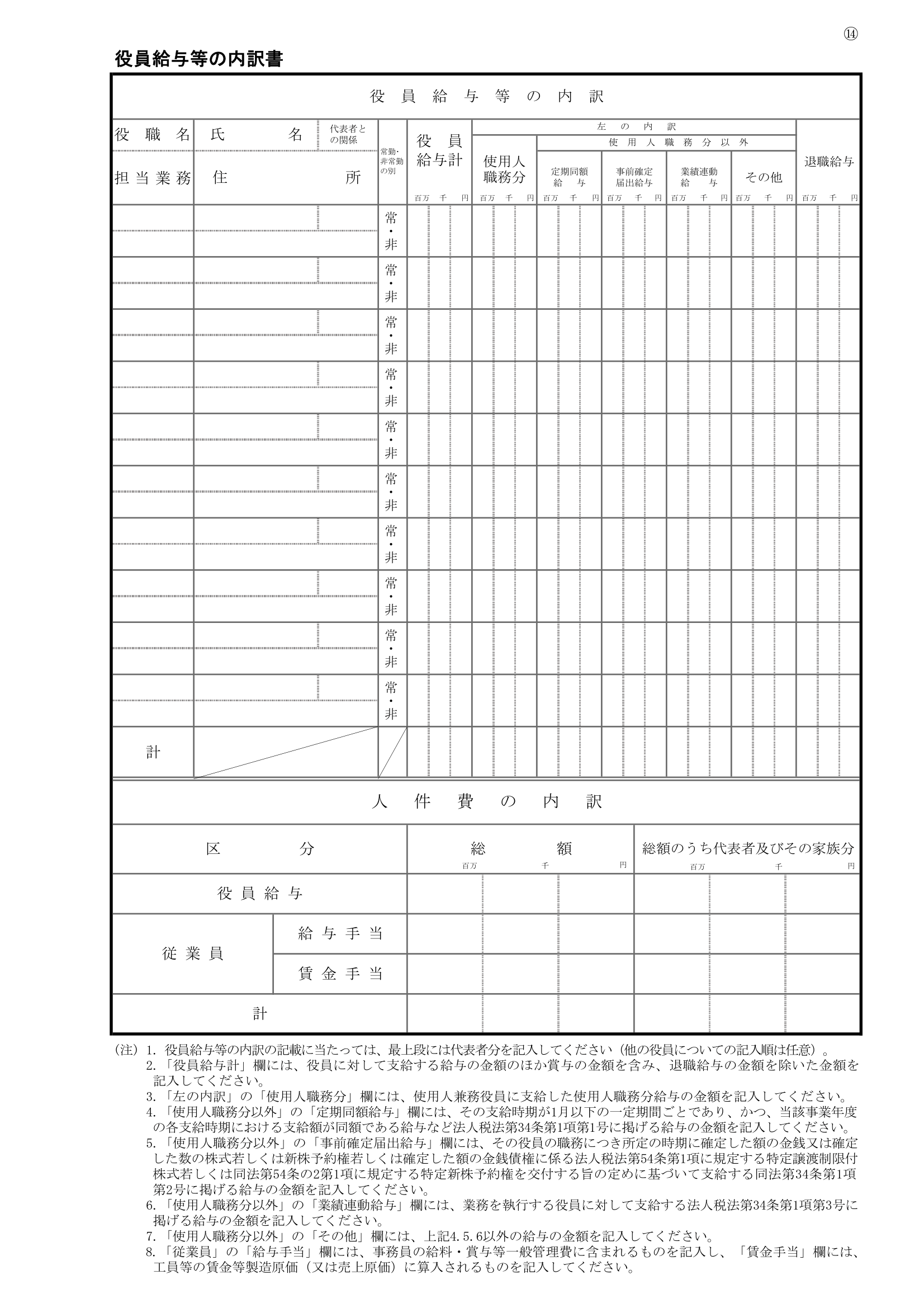 役員給与等の内訳書