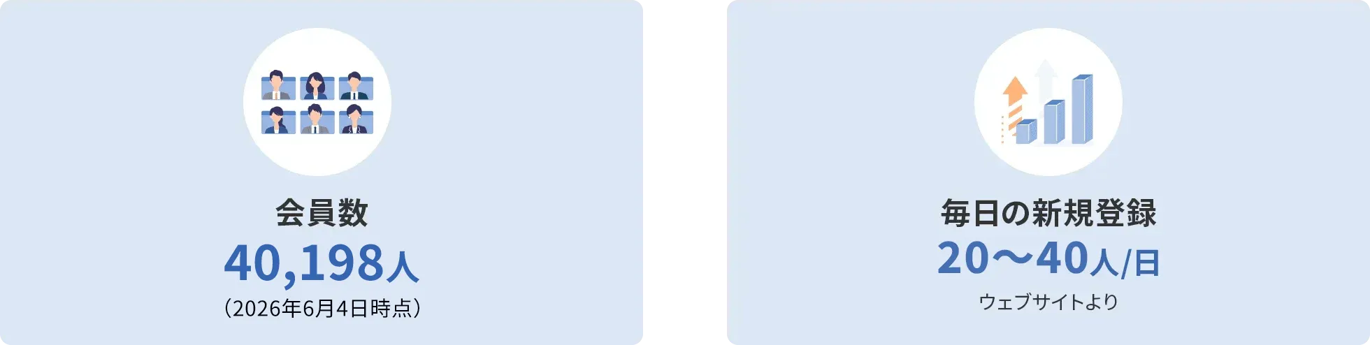 過去のアクセス推移