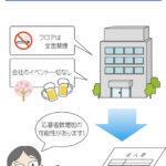 求人募集要項に掲載不要だと思っていた情報が応募者数の増加をもたらす