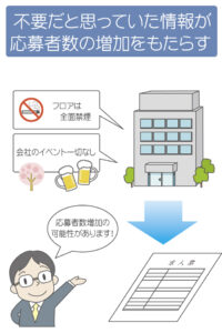 求人募集要項に掲載不要だと思っていた情報が応募者数の増加をもたらす