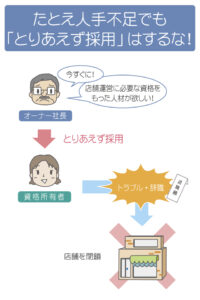 中小企業は人手不足でも「とりあえず採用」はすべきではない理由