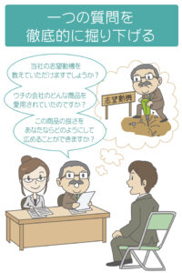採用において、社長が注意すべき面談のポイント