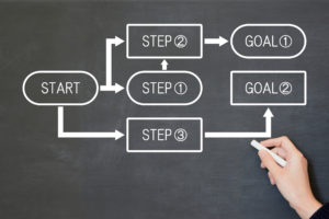 清算人の破産申立義務