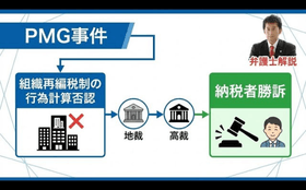 ＰＭＧ事件｜組織再編税制の行為計算否認｜地裁・高裁（納税者勝訴）